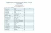 Grahmann International Stock Listing -  · PDF file1499m62g09 shroud hpt stator rp 46 ... 1808m30g05 support hpt nozzle rp 1 ... 305-390-904-0 nozzle lpt stg 4 oh 21