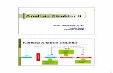 Pengantar Analisis Struktur II - zacoeb.lecture.ub.ac.idzacoeb.lecture.ub.ac.id/files/2015/02/1-Pendahuluan.pdf · Sendi/Pin/Hinge Titik Buhul (Joint) (lanjut) 10 Nodal - Displacement
