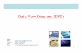 Data Flow Diagram (DFD) itu Data Flow Diagram (DFD) ? 2 DataFlowDiagram(DFD)adalahalatpembuatanmodelyang memungkinkanprofesionalsistemuntukmenggambarkansystem sebagaisuatujaringanprosesfungsionalyangdihubungkansatu