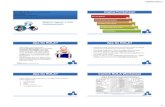 Power Point Template - · PDF fileContoh RULA Worksheet Klasifikasi Skor RULA Penghitungan Skor RULA Contoh Kasus • Rapid Upper Limb Assessment • Metode penilaian cepat dari suatu