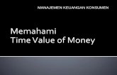 Memahami Time Value of Money - ikk.fema.ipb.ac.idikk.fema.ipb.ac.id/v2/images/materi/mkk/chapter4.pdf · Present-value interest factor (PVIF i,n) adalah nilai digunakan untuk menghitung