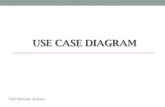 USE CASE DIAGRAM - E-Learningelearning.amikompurwokerto.ac.id/.../download/...use_Case_Diagram.pdf · Contoh Kasus Proses ... Use Case ATM (Multi Actors) uc Use Case Diagram Sistem