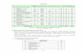 Tabel II.1 : Daya Tampung Diploma UNDIP 2017/2018 · 6 TKE 030P Pr. Realisasi Rancangan Elektronika 0/2 [Kontrak][RPS][Materi] 7 TKE 038P Pr. PLC 0/2 [Kontrak][RPS][Materi] MATAKULIAH
