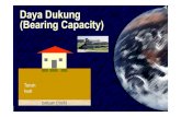 Daya Dukung (Bearing Capacity) - Universitas Brawijaya · Plate Bearing Test Cone Penetration Test/CPT (Sondir Standard Penetration Test/SPT. Aplikasi Teori Daya Dukung KEMIRINGAN