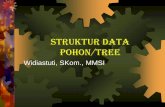 Struktur Data Pohon/Tree - Gunadarma Universitydina_anggraini.staff.gunadarma.ac.id/Downloads/files/57469/^Minggu... · Tree (Pohon) Kumpulan node yang saling terhubung secara hirarki.