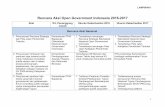 Rencana Aksi Open Government Indonesia 2016-2017 · LAMPIRAN I 5 Perpanjangan Penyelenggara Perjalanan Ibadah Umrah (Sub Dit. Pembinaan Ibadah Haji) 3. Legalisasi Buku Nikah (Sub