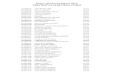 UNIVERSITAS SUMATERA UTARA HASIL SELEKSI …microsite.okezone.com/snmptn/hasil-snmptn-2016/Hasil_Seleksi... · 4160035336 yenny magdalena butar butar 152196 ... 4160049965 rini adella