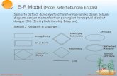 E-R Model (Model Keterhubungan Entitasdinus.ac.id/repository/docs/ajar/sbd-bab3-2017.pdf · dengan ERD (Entity Relationship Diagram). Simbol / Notasi E-R Diagram : Strong Entity Weak