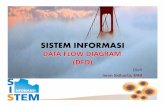 SISTEM INFORMASI - iwansidharta.comiwansidharta.com/downlot.php?file=SI12.pdf · dilengkapi dengan alat-alat (tools) dan teknik-teknik (techniques) yang dibutuhkan dalam pengembangan