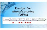 DDgfesign for Manufacturing (DFM) · Prinsip-prinsip • Keputusan rancangan detail yang memiliki pengaruh penting pada kualitas dan biaya produk • Tim pengembang menemui banyak