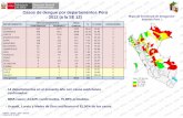 Casos de dengue por departamentos Perú 2012 (a la … · HUANUCO 32 18 50 0.58 97.33 0 ... SAN MIGUEL LA FLORIDA 0 1 1 ... Mapa de incidencia a la SE 12 - 2012 1322 FUENTE : MINSA