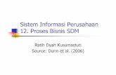 Sistem Informasi Perusahaan 12. Proses Bisnis SDM · Sistem Informasi Perusahaan 12. Proses Bisnis SDM Ratih Dyah Kusumastuti Source: Dunn et al. (2006) Outline Proses bisnis SDM
