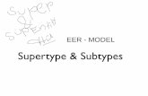 Supertype & Subtypes - slametalica303.files.wordpress.com · • Pekerja Harian • ID • Nama • ... Tempat Tidur dan Dokter relasi terhadap semua Pasien relasi terhadap pasien