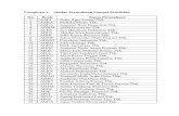 Lampiran 1. Daftar Perusahaan Sampel Penelitian No. Kode ...repository.wima.ac.id/1923/7/Lampiran.pdf · Lampiran 1. Daftar Perusahaan Sampel Penelitian (lanjutan) No. Kode Nama Perusahaan