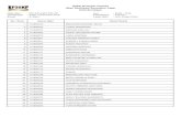 Daftar Ruangan Peserta Ujian Sertifikasi Konsultan Pajak ...kp3skp.or.id/wp-content/uploads/2018/12/Surabaya-Ruangan-Peserta... · 4131800504 andrean hermawan 5131800551 supriyadi