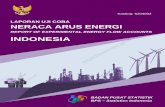 REPORT OF EXPERIMENTAL ENERGY FLOW ACCOUNTS INDONESIA · bersifat membangun untuk penyempurnaan publikasi Neraca Arus Energi Indonesia sangat diharapkan. Jakarta, April 2018 . KEPALA
