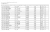 Daftar Nama Peserta PLPG Angkatan 3 Lingkungan … · Daftar Nama Peserta PLPG Angkatan 3 Lingkungan Kemendiknas Tahun 2011 Rayon 06 Universitas Negeri Padang Tanggal 30 Juni s.d
