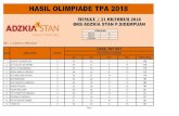 HASIL OLIMPIADE TPA 2018 - adzkiastan.comadzkiastan.com/wp-content/uploads/2018/10/OLIMPIADE-TPA-21-OKTOBER... · 75 desi fitri nasution 0 24 16 8 26 56 ... 120 hesty fauziah 0 23