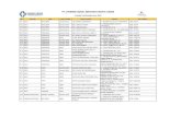 PT. INTERNATIONAL SERVICES PACIFIC CROSSpusatasuransi.com/wp-content/uploads/2015/07/Provider-List-ISPC... · 046 banten serang rumah sakit rsia. permata serdang jalan waringin kurung