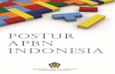 POSTUR APBN INDONESIA - anggaran.depkeu.go.id postur apbn.pdf · Pengertian Postur APBN 1 b. Format dan Struktur APBN 2 c. Komponen Postur APBN 9 Bab 2 TAHAPAN DAN FAKTOR-FAKTOR YANG