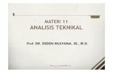 MATERI 11 - Analisis Teknikal.ppt - FINANCIAL MANAGEMENT … · 2014-02-13 · TOPIK PEMBAHASAN Definisi Analisis Teknikal Asumsi yang Mendasari Analisis Teknikal Keuntungan dan Kritik