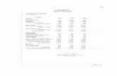 LAMPIRAN 1 Laporan Keuangan - thesis.binus.ac.idthesis.binus.ac.id/Asli/Lampiran/2008-1-00256-MNTI LAMPIRAN.pdf · rekapitulasi laporan tahunan tetapi berdasarkan pada laporan keuangan