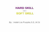 HARD SKILL - Universitas Malahayati - Universitas Terbaik ... · PDF fileINTER-PERSONAL SKILL Motivation skills Leadership skills Negotiation skills Presentation skills Communication