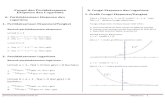 Fungsi dan pertidaksamaan eksponen dan logaritma … · 2013-09-26 · 4. Fungsi yang sesuai dengan grafik berikut adalah ... Cara 2: Grafik Fungsi Eksponen: y = a x untuk a ... persamaan