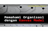 Memahami Organisasi dengan Kanvas Model - Inovasiinovasi.lan.go.id/uploads/download/1426167680_21.-Memahami... · difficult to get to: in this case the impact would be slippage in