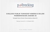 EVALUASI PUBLIK TERHADAP KINERJA 6 BULAN … · • Populasi survei ini adalah warga negara Indonesia yang sudah mempunyai hak pilih berdasarkan peraturan yang berlaku, yaitu warga