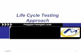 Life Cycle Testing Approach - Bahan Kuliah-STMIK Bandung · Internal IS Project Team -Minimize Cost-Training-Knowledge of project-Time allocation-Lack of independence-Lack of objectivity