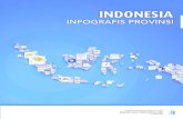 INFOGRAFIS PROVINSI - UNFPA Indonesia · Kepala Badan Pusat Statistik (BPS) OCHA Resolusi Sidang Umum PBB 59/212 menyerukan kepada negara-negara anggota, PBB dan aktor lain yang relevan,