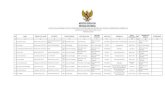 DAFTAR NAMA PENERIMA BANTUAN PENDIDIKAN DOKTER …ppds.bppsdmk.kemkes.go.id/doc/informasi/pengumuman/file/25/49/... · FK-UNHAS Radiologi Juli 2015 I RSUD Kab. Aceh Tamiang ... Aceh