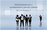 PERTEMUAN KE-1 GAMBARAN UMUM UMKM - …staffnew.uny.ac.id/.../Materi+Akuntansi+UMKMK+(Gambaran+Umum+UMKM).pdf · GAMBARAN UMUM UMKM Endra Murti Sagoro endra_ms@uny.ac.id 1. TUJUAN