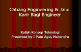 Cabang Engineering & Jalur Karir Bagi Engineereprints.binadarma.ac.id/1464/1/KONSEP TEKNOLOGI MATERI 4.pdf · & Teknologi : “profesi di mana di dalamnya ... ekonomis dalam memanfaatkan