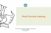 Hasil Survey Lapang - sdm.data.kemdikbud.go.idsdm.data.kemdikbud.go.id/upload/files/Hasil Lapang, Buku1.pdf · 1 2 3 jumlah jumlah % kec. karanganyar 20312204 sma muhammadiyah 1 karanganyar