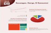 8. KEUANGAN, HARGA, DAN KONSUMSI PENDUDUKlomboktimurkab.go.id/beranda/wp-content/uploads/2018/06/9-keuangan... · Keuangan, Harga, dan Konsumsi Penduduk Lombok Timur dalam Data 2017