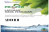  · Jawa Timur Pasuruan BUMN HIJAU 6 PT. ... Nusantara Petrokimia Banten ... PT. Agro Indomas Sungai Purun Sawit Kalimantan Tengah
