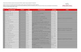Daftar Rumah Sakit rekanan International SOS, rujukan bagi ... · 69 Mitra Keluarga Gading Serpong Banten Tangerang Jl. Raya Legok - Karawaci No. 20 Medang, Pagedangan (021) 55689111