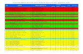 DAFTAR PERINGKAT SE-JAWA TIMUR APOTEMA 2017 …ftik.iain-tulungagung.ac.id/tmt/wp-content/uploads/Revisi-DAFTAR... · 112 M. SYAHRUL FAJAR MAN JOMBANG 2 1 27 3 Tidak Lolos 113 UMMI