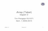 KU1071 Array2 v1 - Exploitation,exploration… · pendefinisian dan pengacuan array dengan benar • Mahasiswa memahami proses pencarian 2009/11/17 TW/KU1071 2 nilai ekstrim dan pengurutan