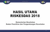 HASIL UTAMA RISKESDAS 2018 · proporsi penggunaan oralit untuk penanganan diare pada balita menurut provinsi, 2013 - 2018 33.3 34.8 0 5 10 % 2018 ...