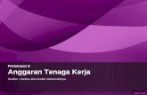 Pertemuan 8 Anggaran Tenaga Kerja - Official Site of Aris ...arisbudi.staff.gunadarma.ac.id/Downloads/files/57230/Pertemuan+8... · Tenaga kerja langsung mempunyai sifat-sifat : 1.