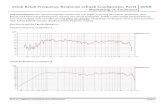 Seluk Beluk Frequency Response sebuah Loudspeaker Part1 ... · Grafik B terlihat seperti ... gambar diatas menggunakan 20ms time window dan gambar dibawah menggunakan 10ms time ...