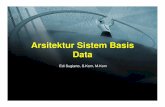 3. EDI SBD Arsitektur Sistem Basis Data.ppt - dinus.ac.iddinus.ac.id/repository/docs/ajar/3._EDI_SBD_Arsitektur_Sistem... · Arsitektur Sistem Basis Data Edi Sugiarto, S.Kom, M.Kom.