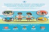 Kegiatan makan di sekolah sebagai pintu masuk yang efektif .... LFBSM infographic - bahasa indo...Ringkasan hasil evaluasi program Penyediaan Makanan Tambahan Anak Sekolah (PMT-AS)