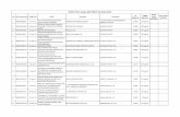 Daftar Paten yang sudah diberi dan Siap Cetak - dgip.go.id · peralatan dan metode untuk jaringan komunikasi (pecahan p00201100847) nokia technologies oy achmad fatchy 53080 30-aug-18