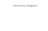 interaction Diagram · PPT file · Web view2011-12-05 · Nomor pesan secara berurutan. Pada diagram kolaborasi yang lebih kompleks titik desimal juga bisa digunakan. ... Elemen