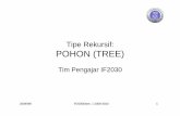 Tipe Rekursif: POHON (TREE) - Welcome to UDiNus Repository ...eprints.dinus.ac.id/14514/1/[Materi]_14a._Pohon_Fungsional.pdf · 2009/9/8 IF2030/Sem. 1 2009-2010 3 Contoh Persoalan