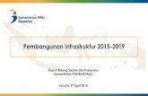 Deputi Bidang Sarana dan Prasarana Kementerian PPN ...fmb9.id/document/1524818011_Materi_Bappenas.pdfREPUBLIK INDONESIA 3 Skenario Pertumbuhan 2016 -2045:...Memasuki Negara Penghasilan